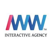 IWW Digital Agency