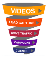 Video Marketing Sales Funnel